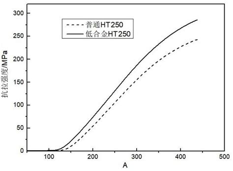 rockwell hardness test for cast iron|grey cast iron tensile strength.